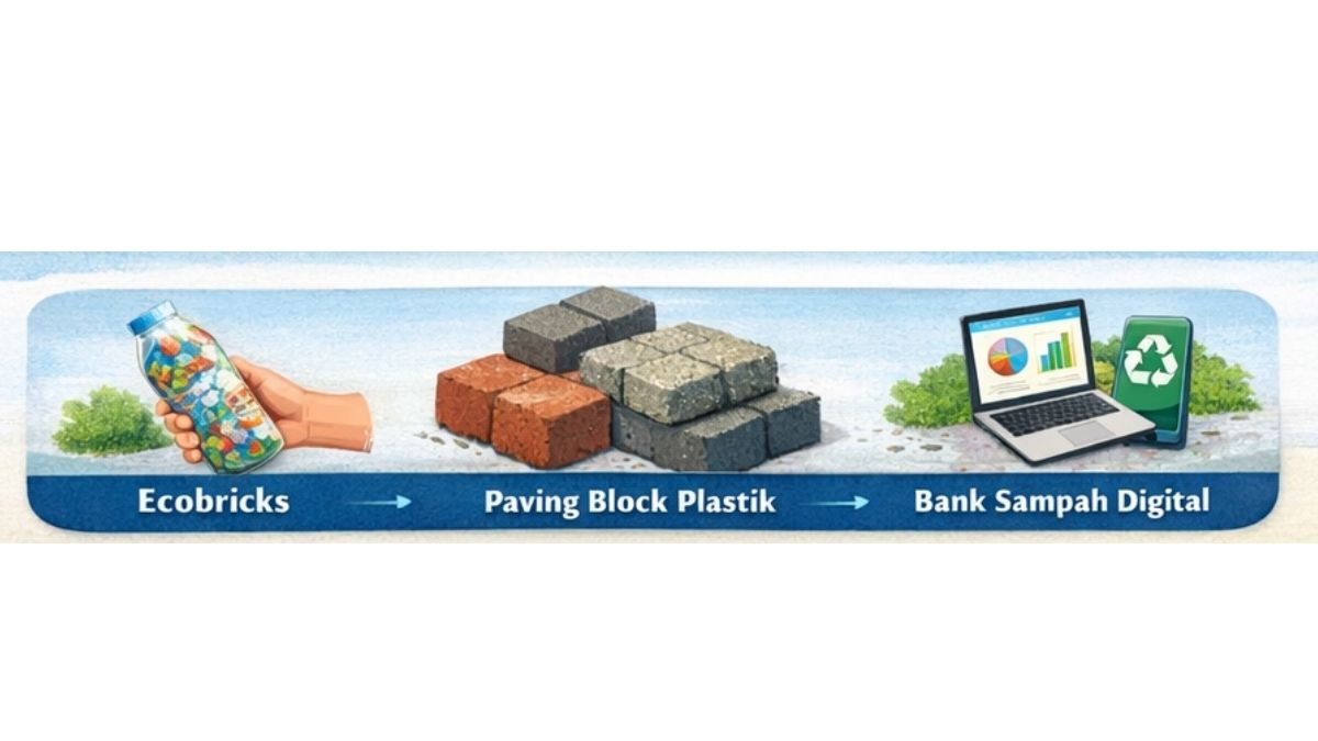 inovasi esai inovasi mengatasi masalah sampah plastik