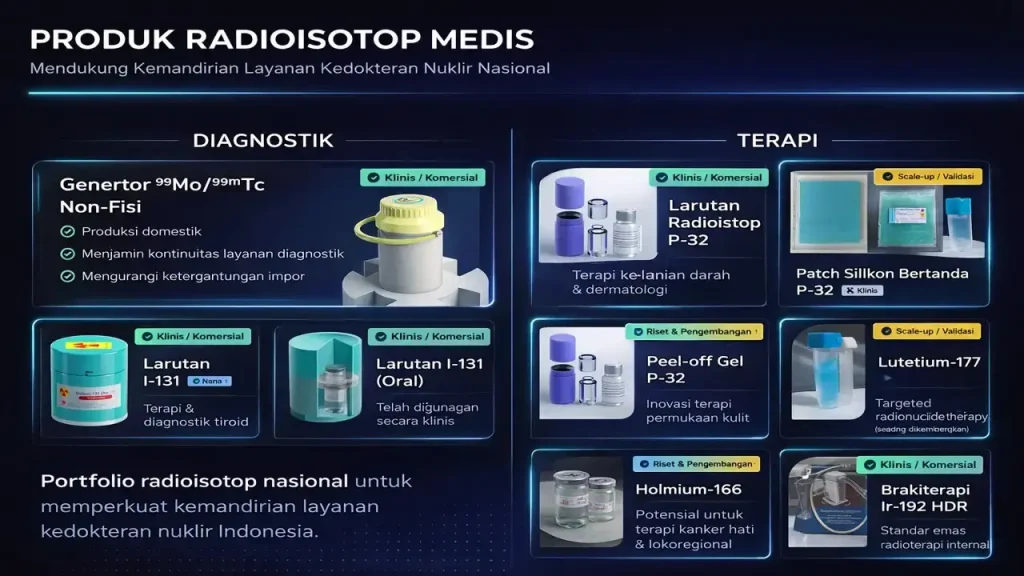 IMG 7609 radioisotop dalam bidang kedokteran