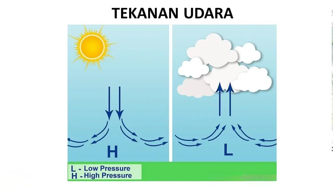 tekanan udara