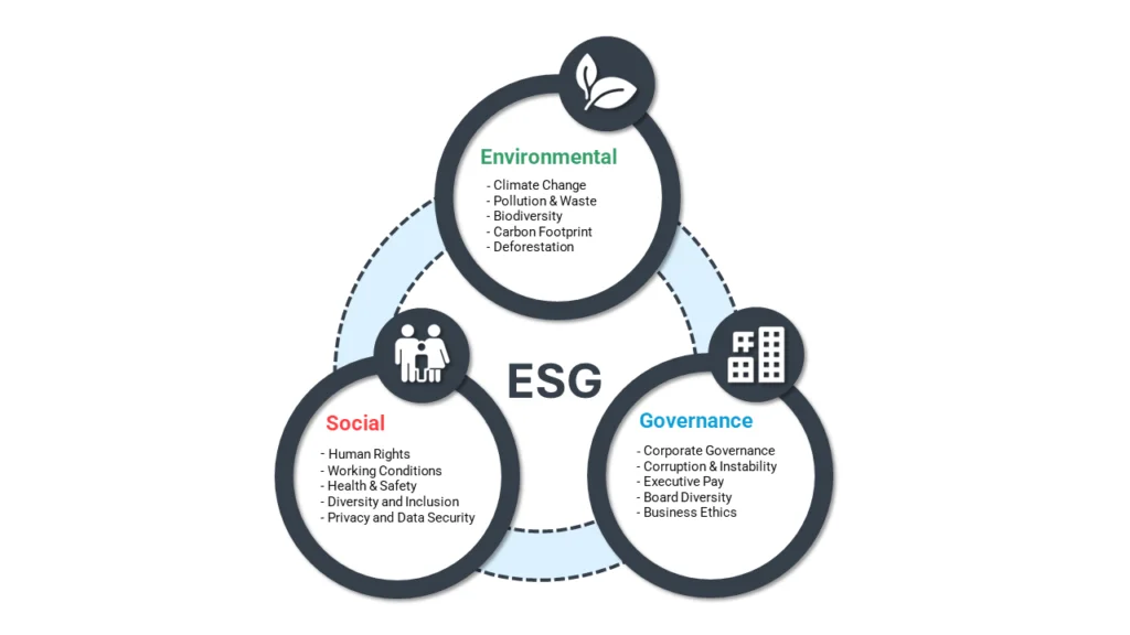 Infographic Sustainability ESG 1024x576 1 Infografis ESG
